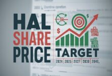 hal share price