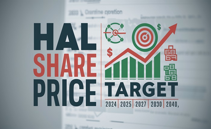 hal share price