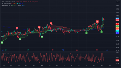 sail share price